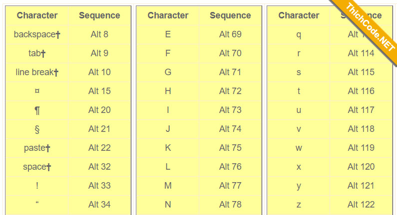 Keycode For Special Characters : Alt Codes for Special Characters and